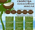 Применение кокосового масла для лица от морщин Для какой кожи подходит кокосовое масло