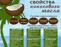 Применение кокосового масла для лица от морщин Для какой кожи подходит кокосовое масло